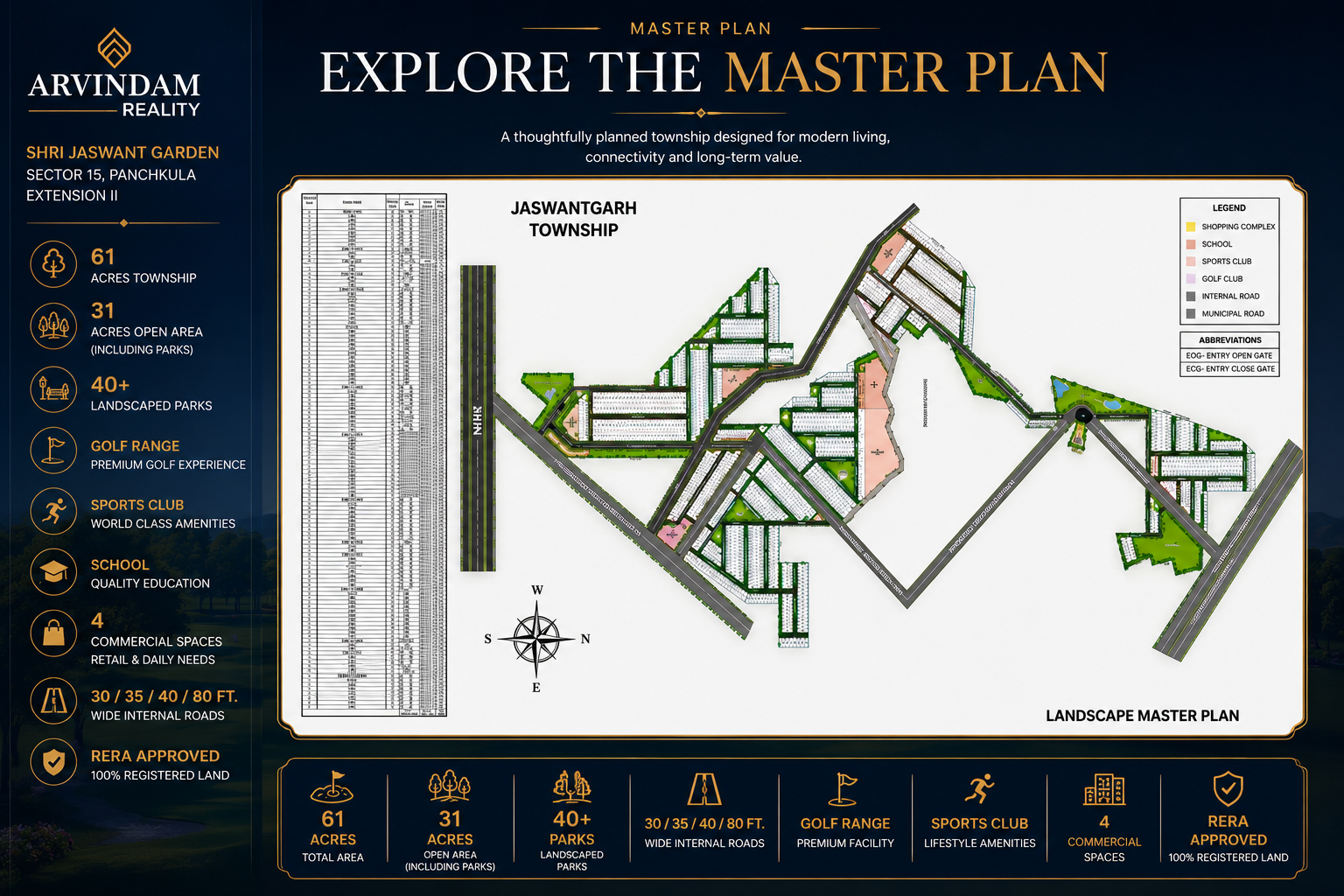 Township Master Plan